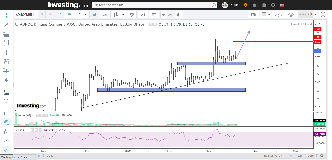 adnoc drilling technical chart